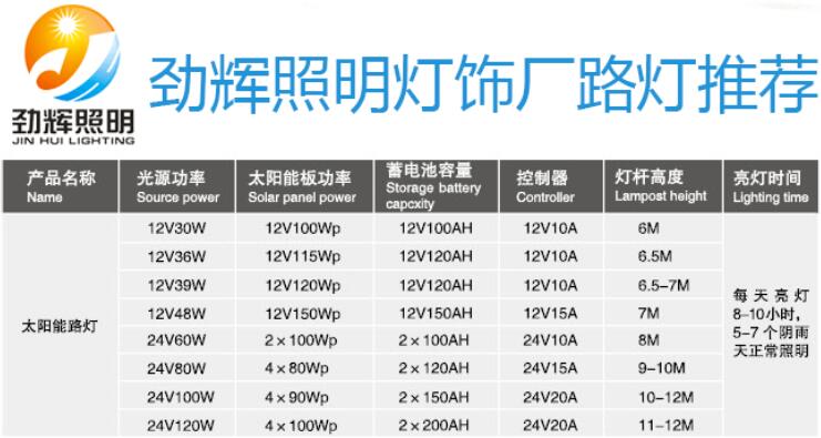 
太阳能路灯厂家