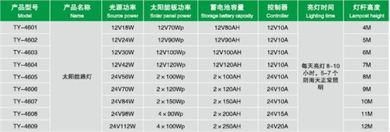 
led太阳能路灯厂家